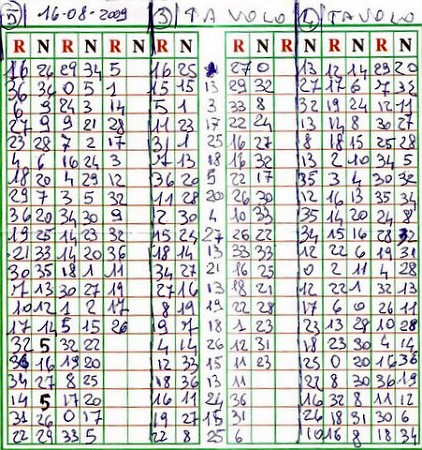 Blackjack increase odds Jeju island gambling